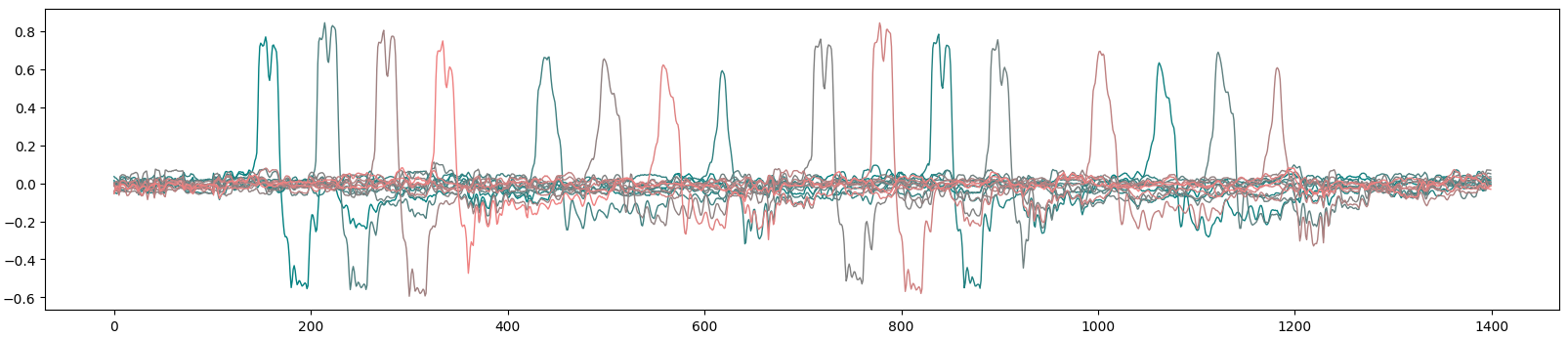 HSE_PLL_traces_1000_cpa