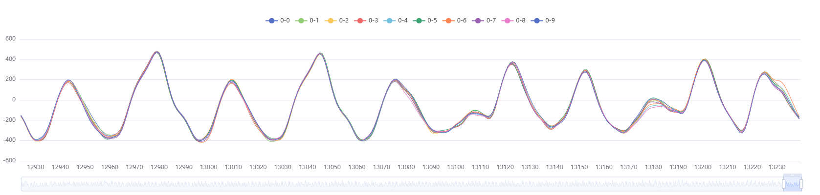 HSE_PLL_traces_10_zoom_end