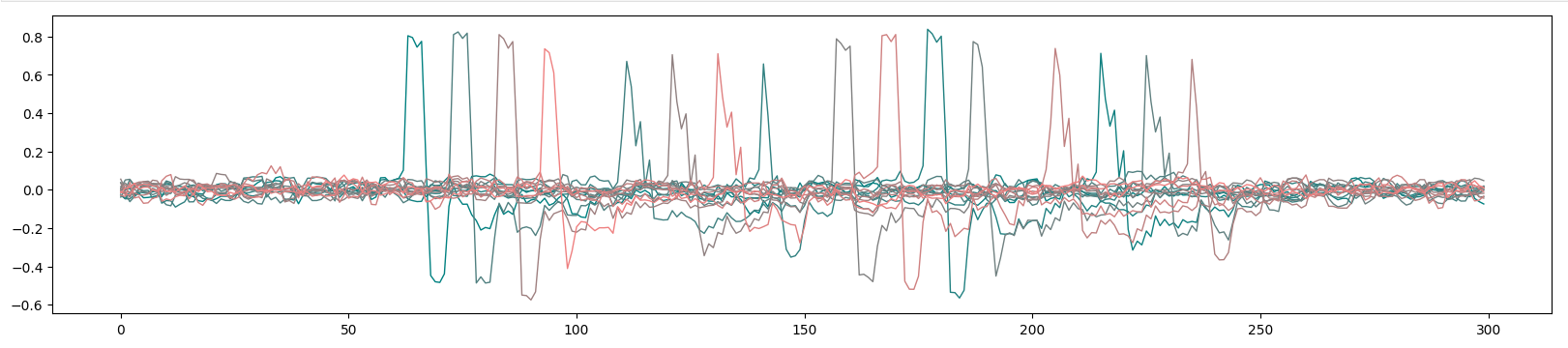 HSE_traces_1000_8M_cpa