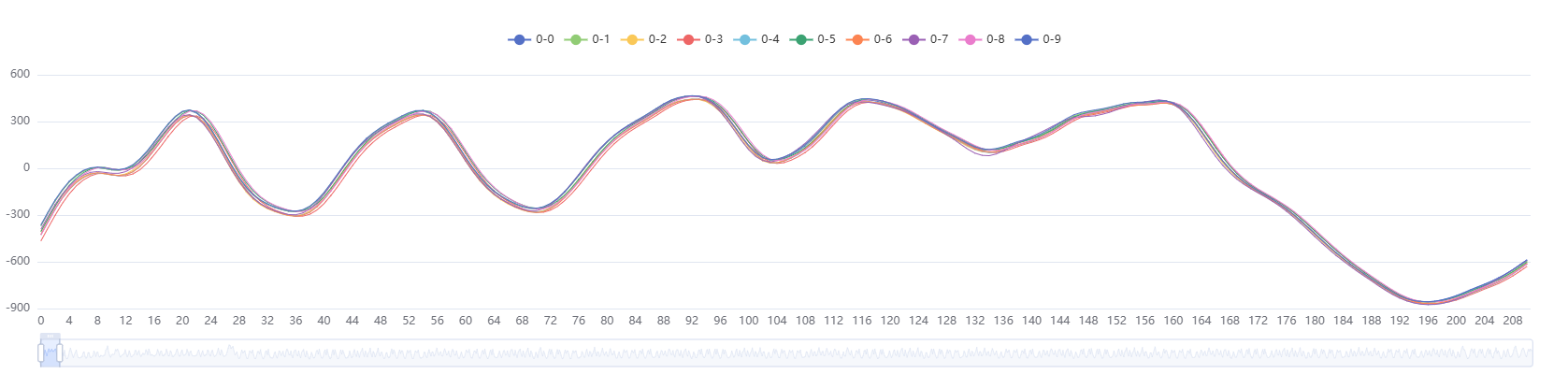 HSE_traces_10_65M_zoom_begin