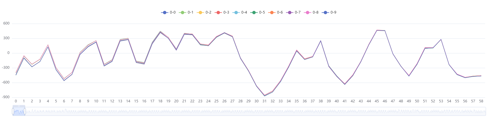 HSE_traces_10_8M_zoom_begin
