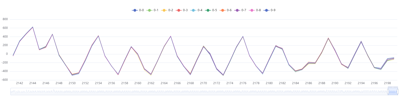 HSE_traces_10_8M_zoom_end