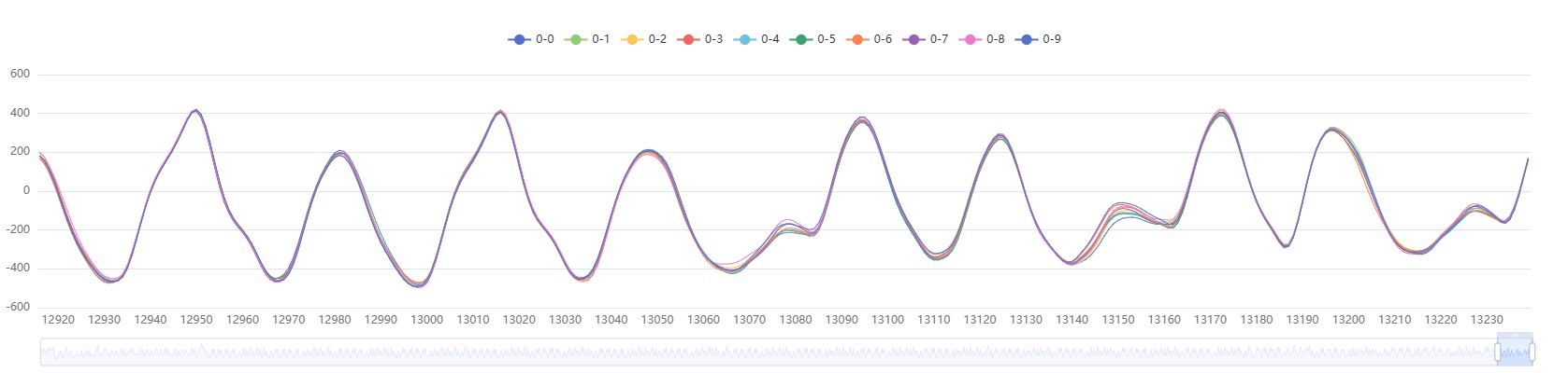 HSE_traces_10_zoom_end