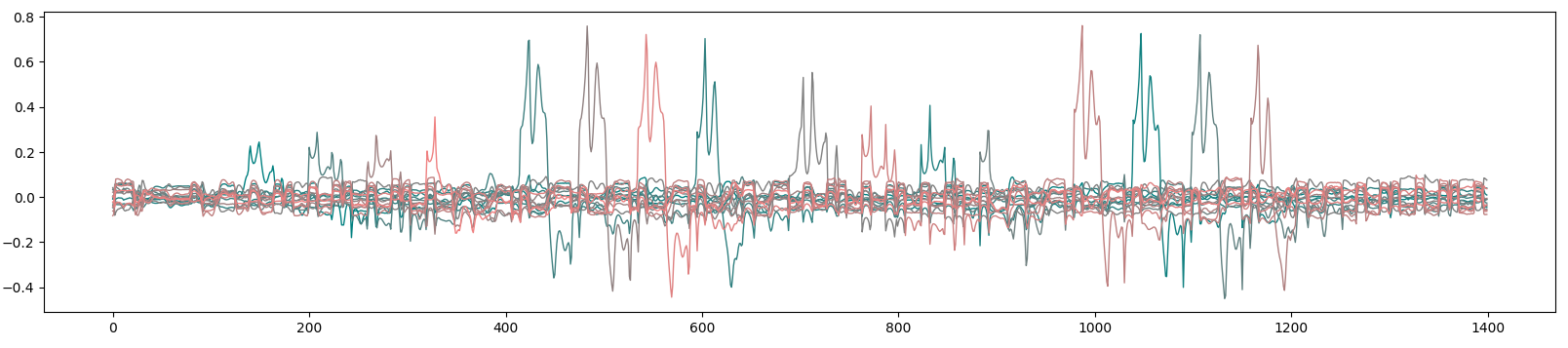 HSI_PLL_traces_1000_cpa