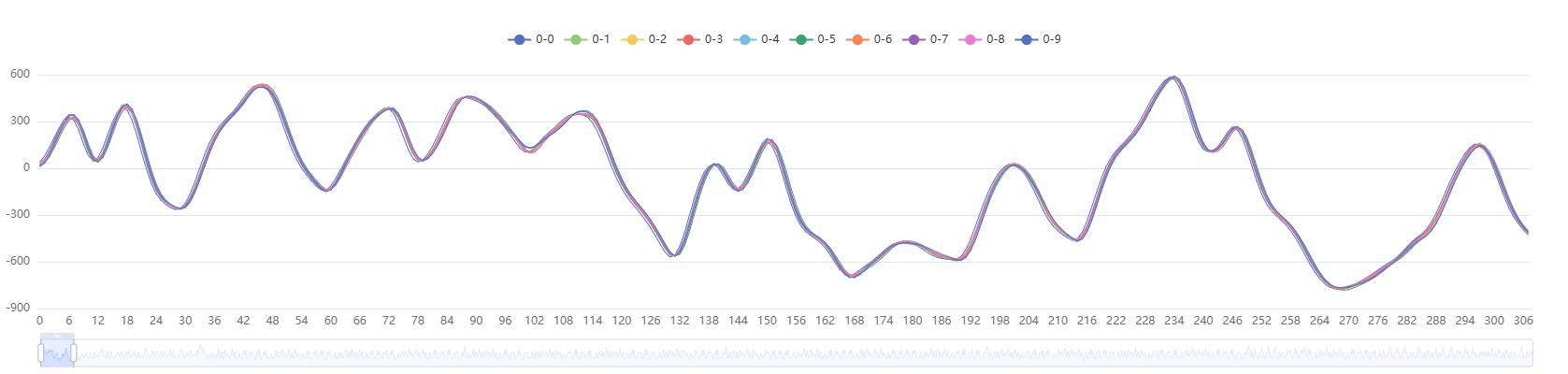 HSI_PLL_traces_10_zoom_begin
