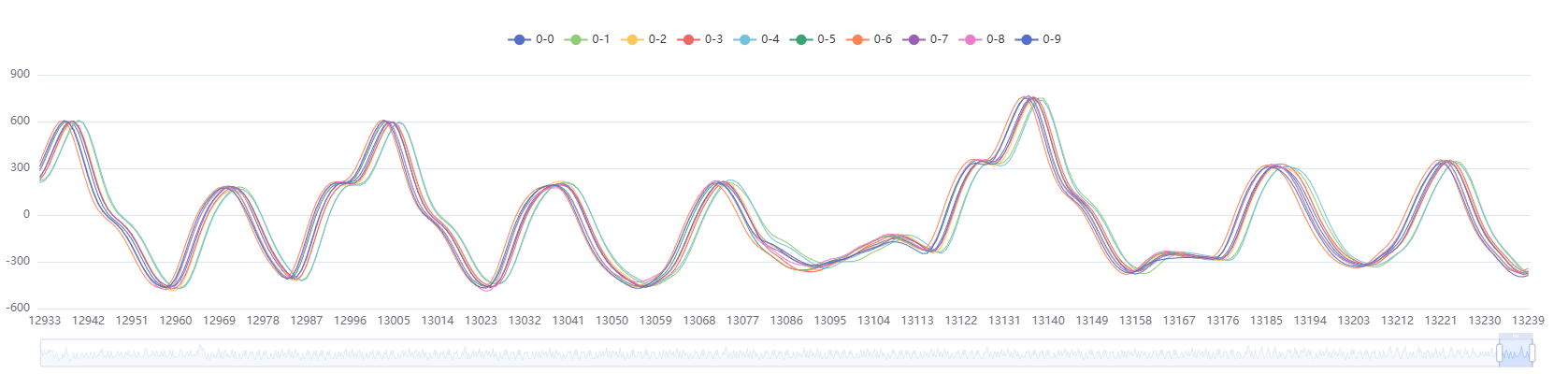 HSI_PLL_traces_10_zoom_end