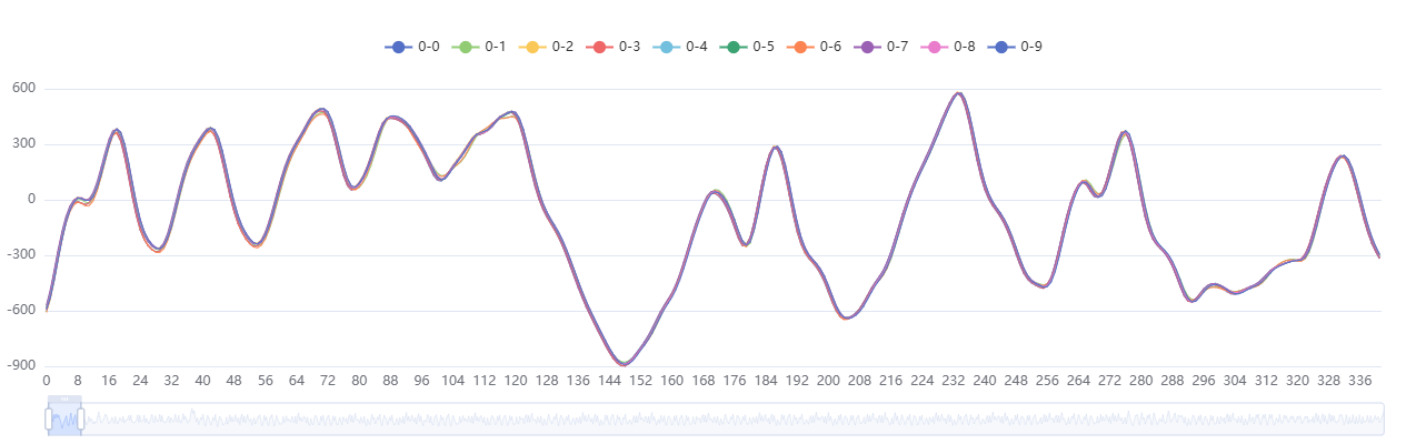 HSI_traces_10_zoom_begin