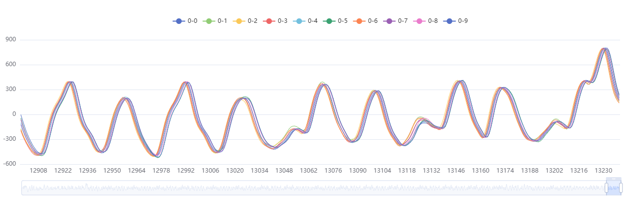 HSI_traces_10_zoom_end