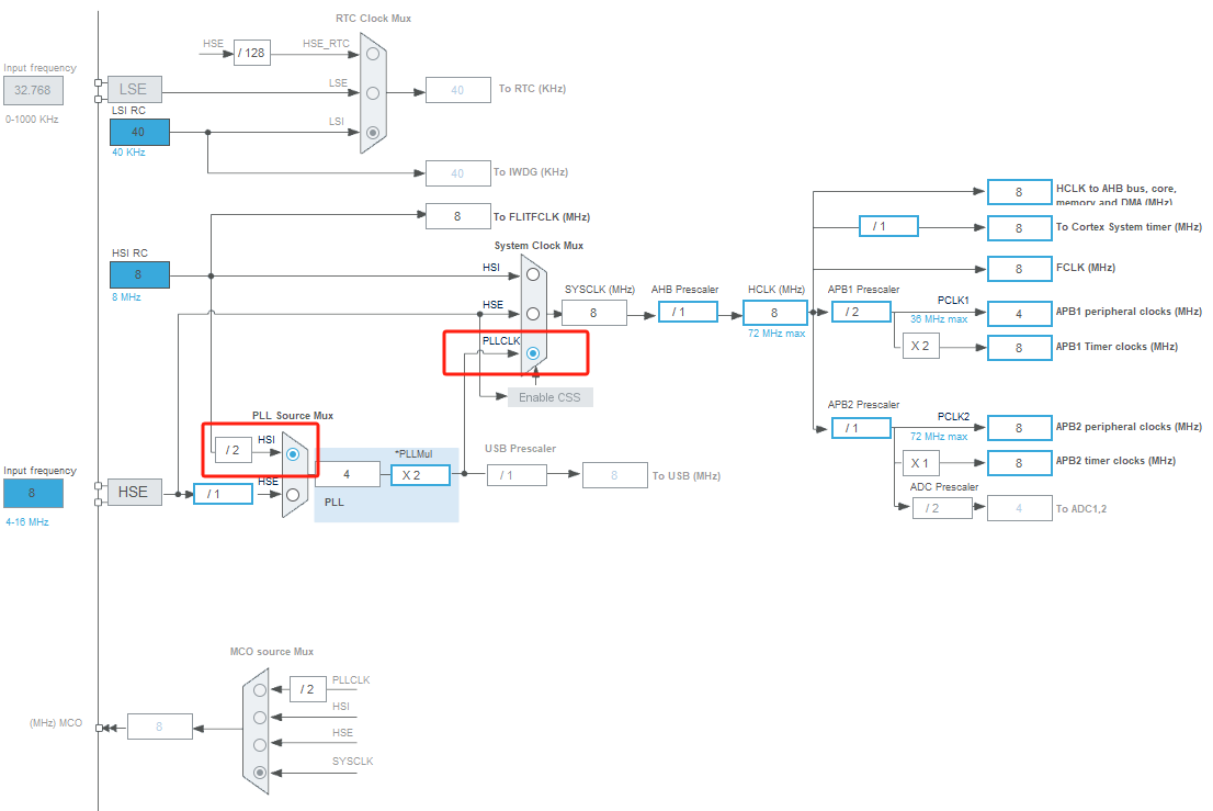 STM32CubeIDE_Default_HSI_PLL_Config