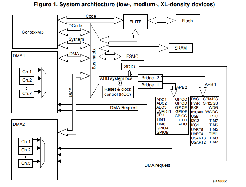 system_architecture
